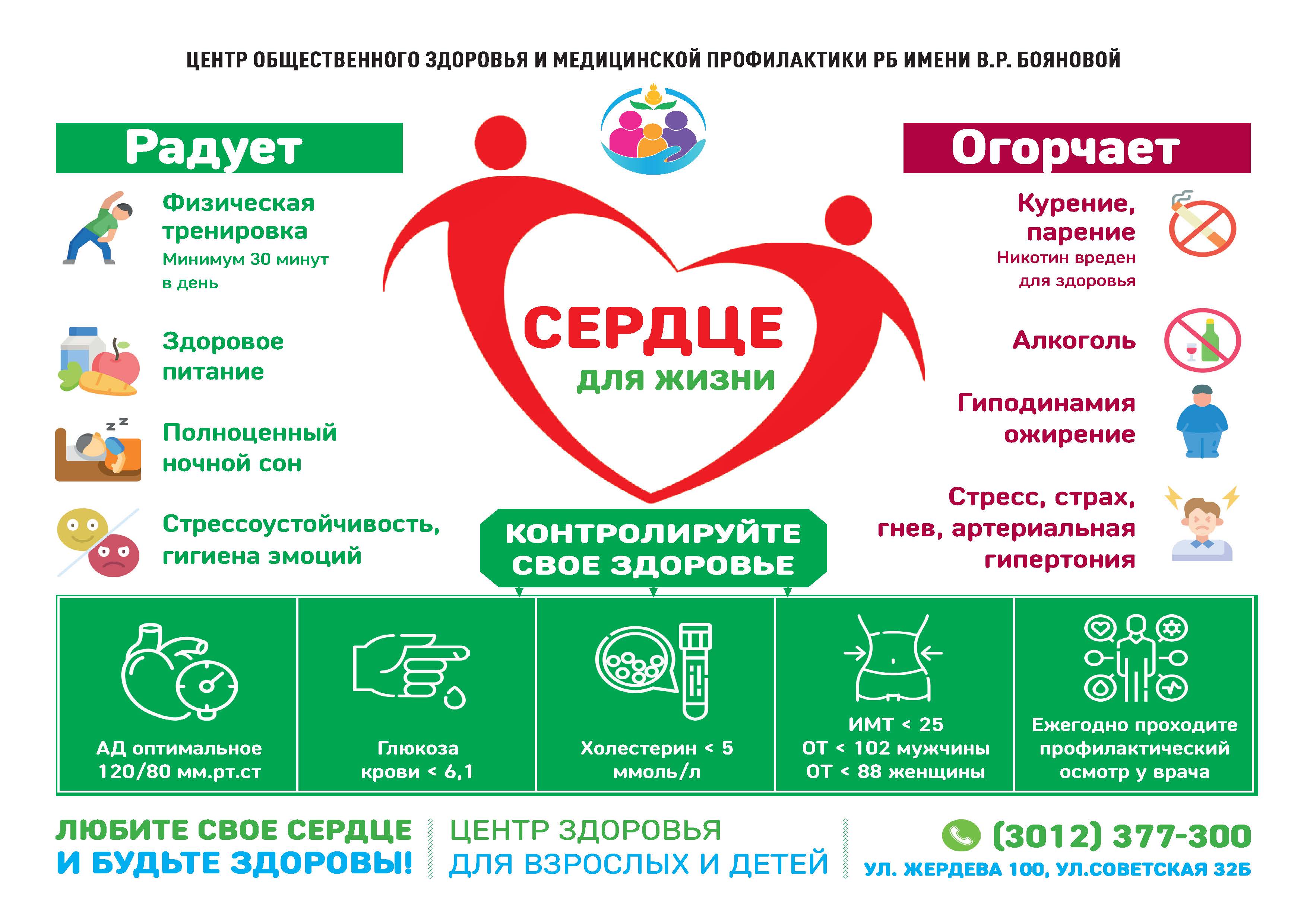 Неделя профилактики сердечно-сосудистых заболеваний.